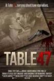 Table 47 (2015)